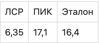 Мультипликатор: что это такое в инвестициях и как помогает выбрать акции